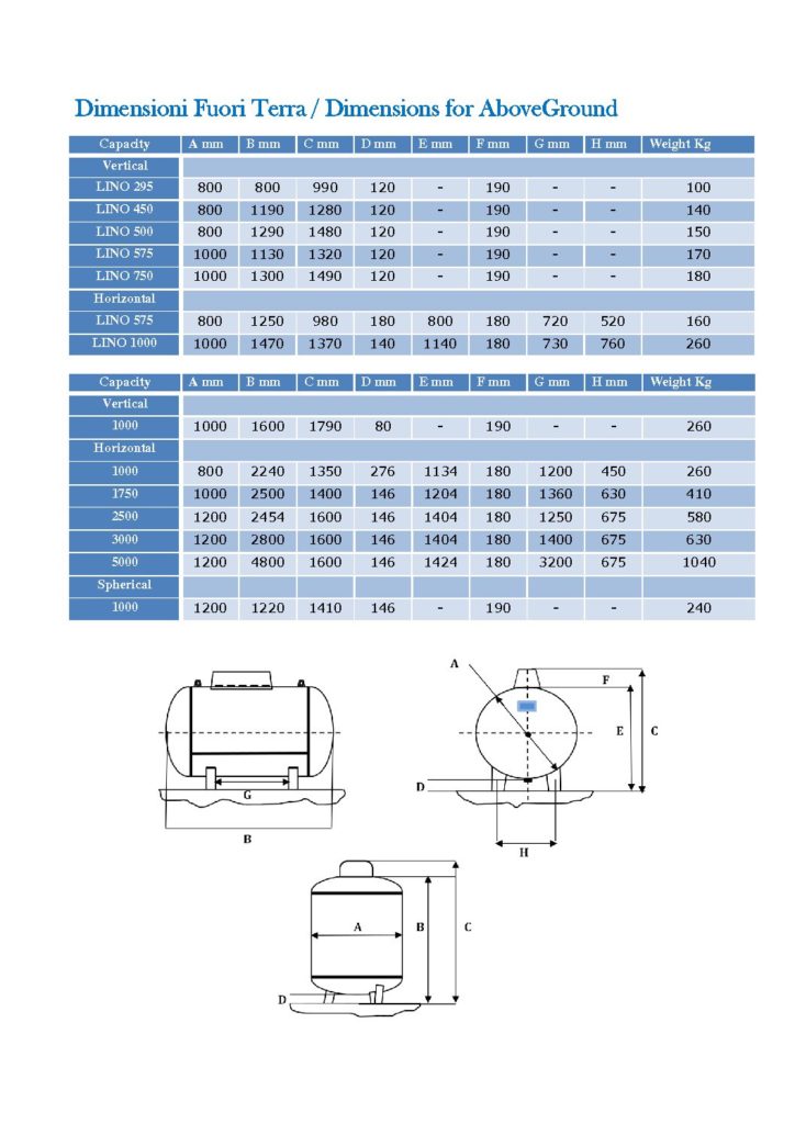 Scheda Tecnica Serbatoi Rcs Srl Con Unico Socio